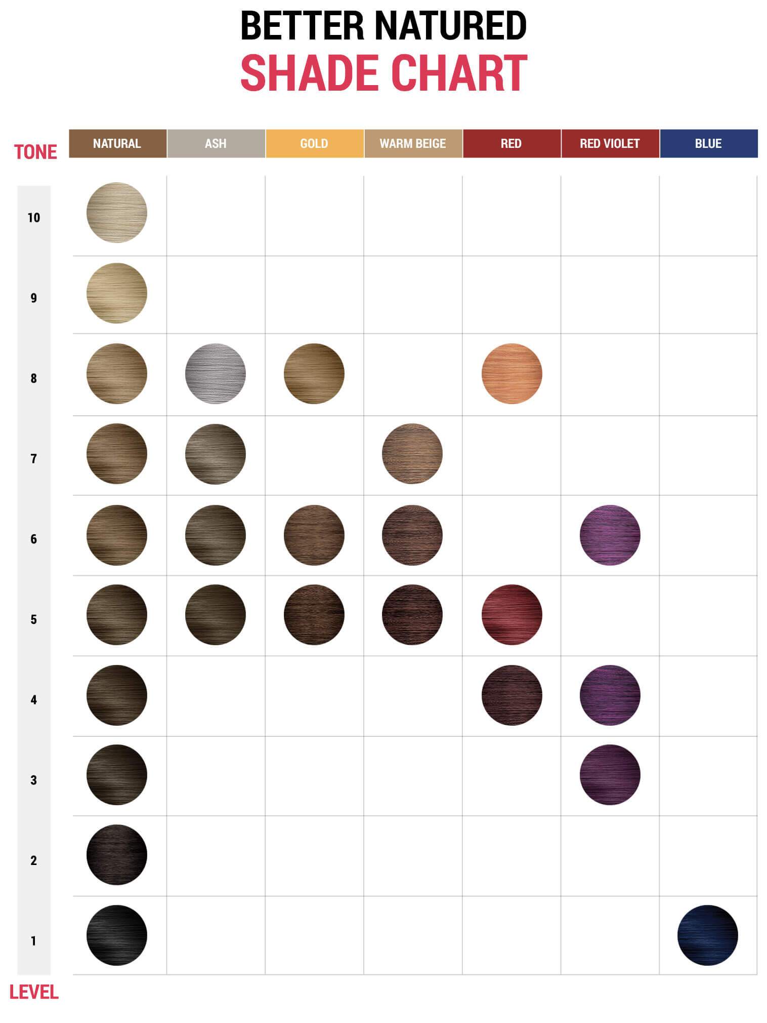 Shade Chart